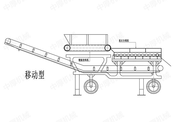 移動式泥石分離機